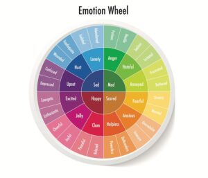 Emotion color wheel